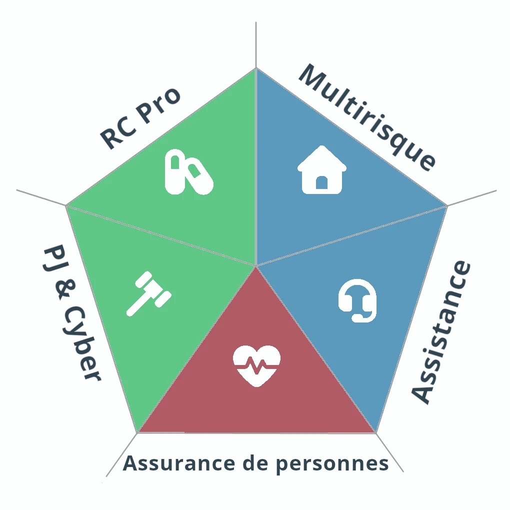cartographie des risques officine pharmacien